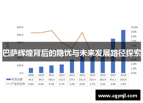 巴萨辉煌背后的隐忧与未来发展路径探索
