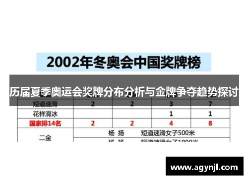 历届夏季奥运会奖牌分布分析与金牌争夺趋势探讨