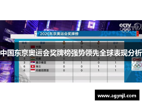 中国东京奥运会奖牌榜强势领先全球表现分析 中国东京奥运会奖牌榜强势领先全球表现分析